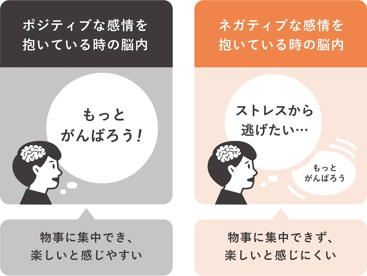 人が楽しいと感じるには、集中できる環境が大切
