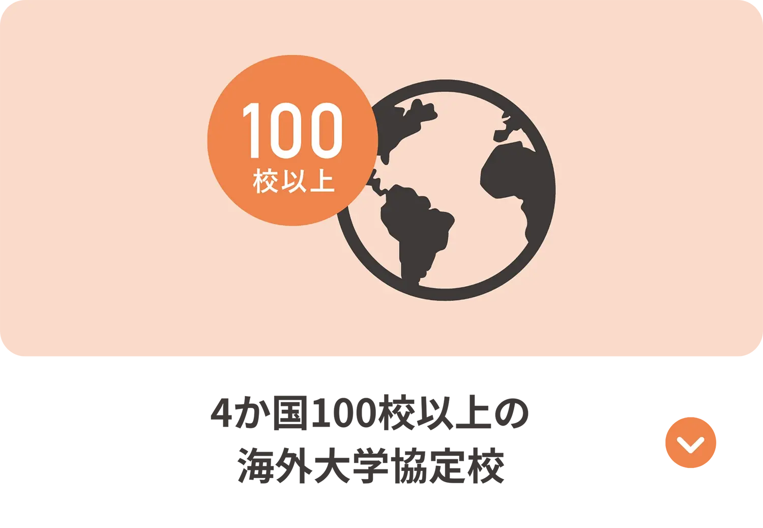4か国100校以上の海外大学協定校