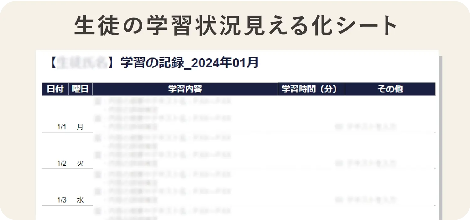 生徒の学習状況を可視化し、家庭や学校との共有に使う『学習状況見える化シート』の例
