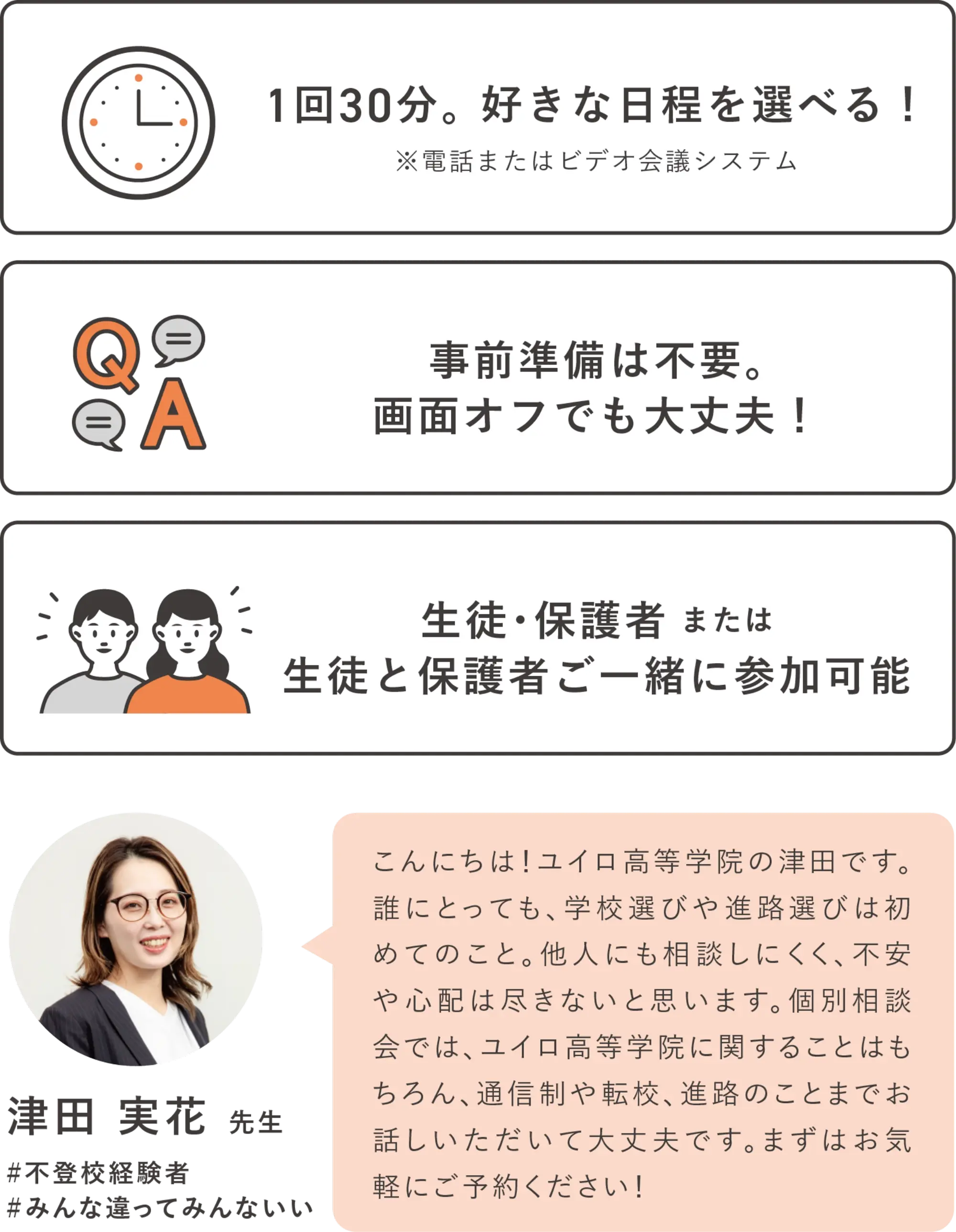 個別相談の所要時間や参加方法、相談内容を説明した図