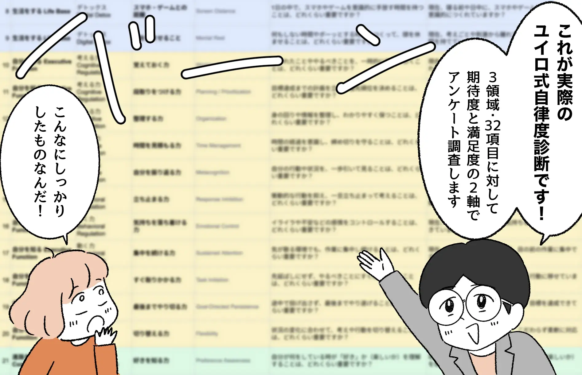 ユイロ式自律度診断の漫画：3領域・32項目を期待度と満足度の2軸でアンケート調査する（『漫画でわかるユイロ』より）
