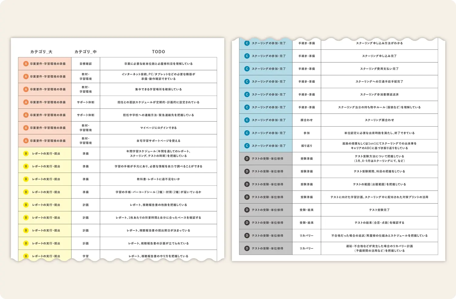 高校卒業までに必要な準備や課題を整理した『高校卒業やることチェックリスト』の一覧