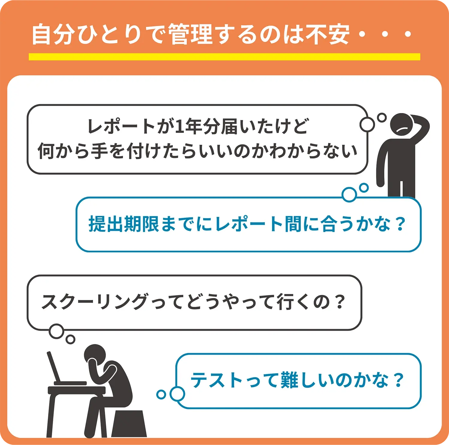 単位管理やレポート提出、スクーリングやテストに対する不安を示した図