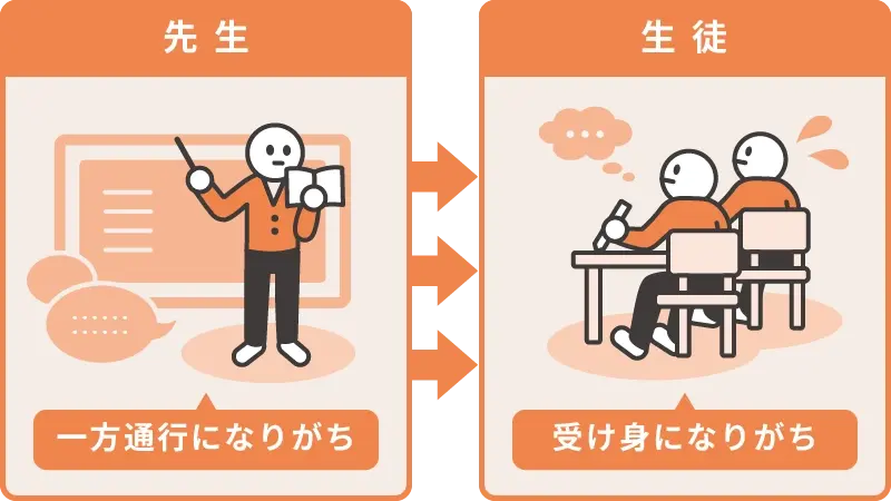 一方通行の指導で生徒が受け身になる様子