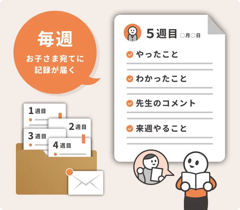 毎週の学習記録と先生のコメントが届く様子