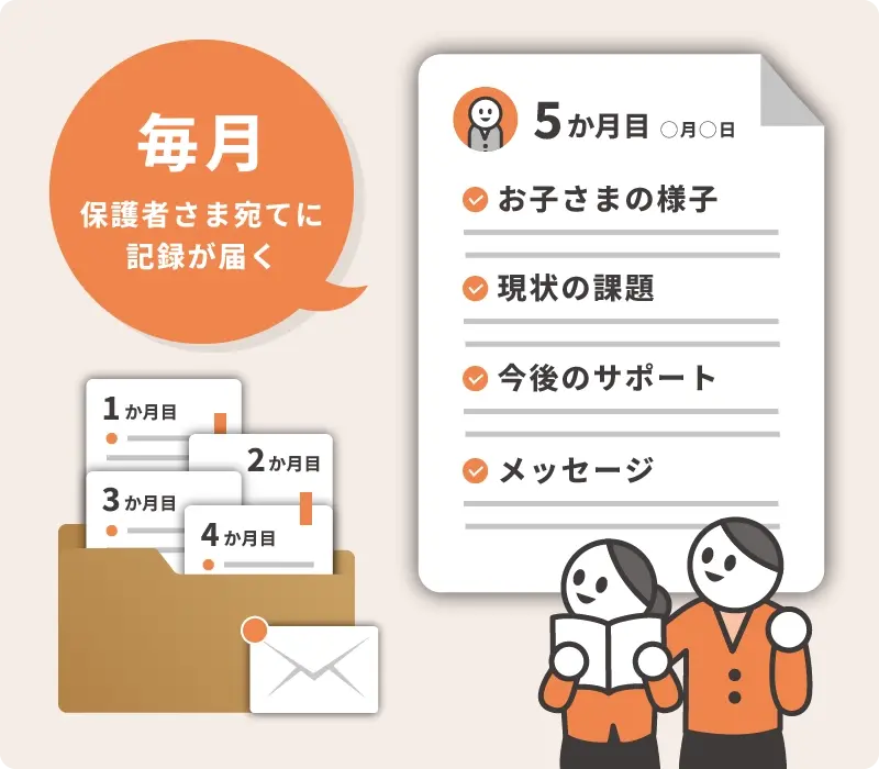 毎月の学習状況と今後のサポート内容が届く様子