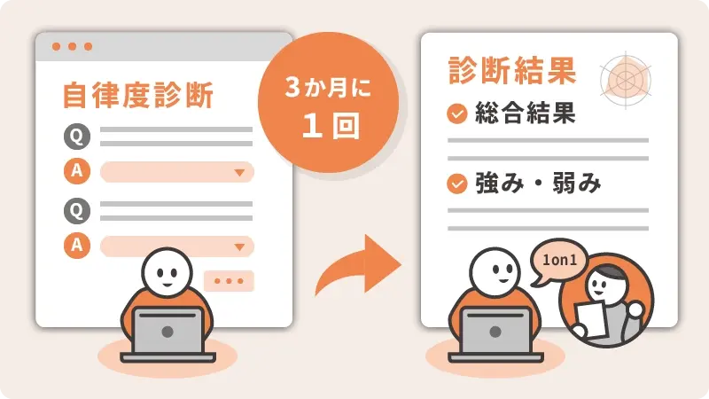 診断結果をもとに先生と進路を相談する様子